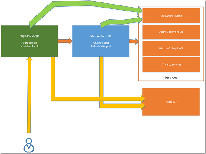 Invoice Form App Architecture